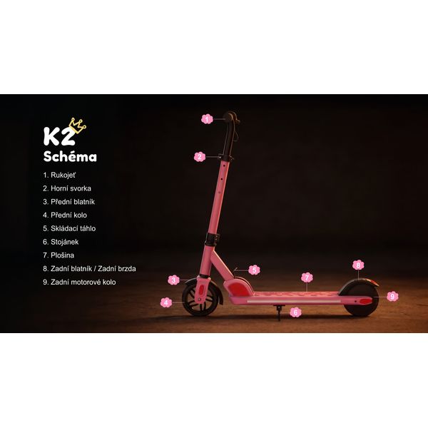 Schéma růžové koloběžky K2 s popisem rukojetí, kol a skládacího táhla