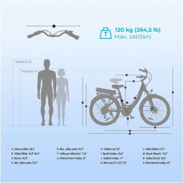 Elektrokolo Foride Urbano 2