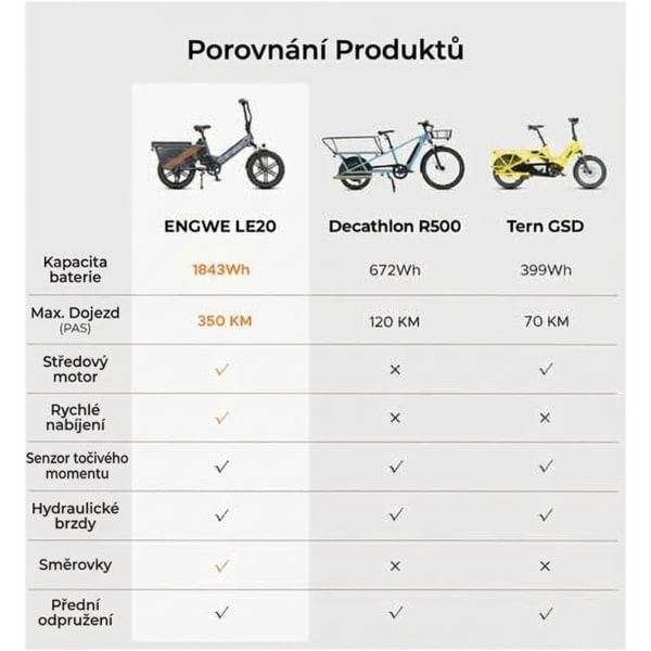 Elektrické kolo Engwe LE20 Single battery