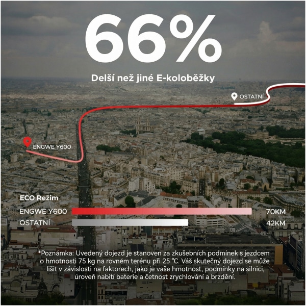 Engwe Y600